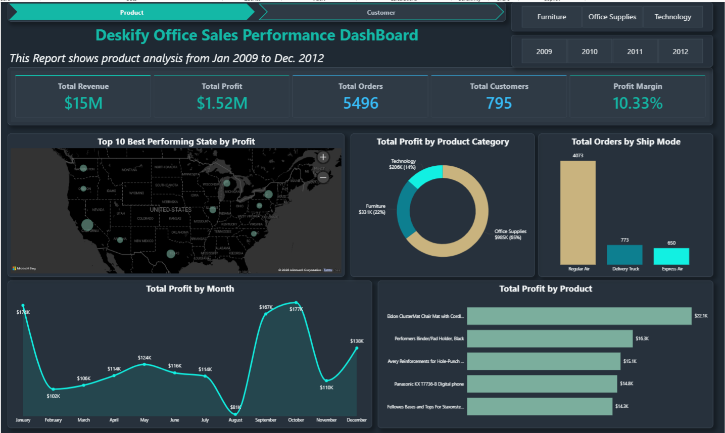 Deskify Office Supplies Power BI Dashboard